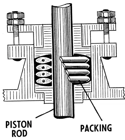 Technical line drawing of packing compressed around a piston rod